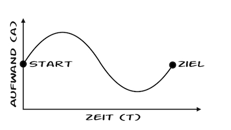 Wie die Fachleute ein Thema einschätzen